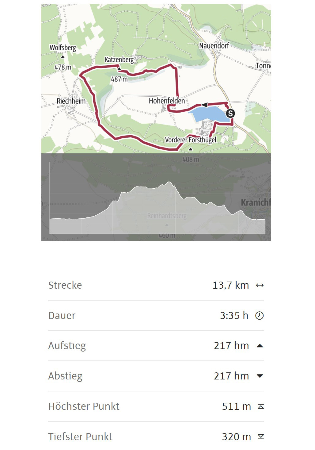 Museumsrundweg